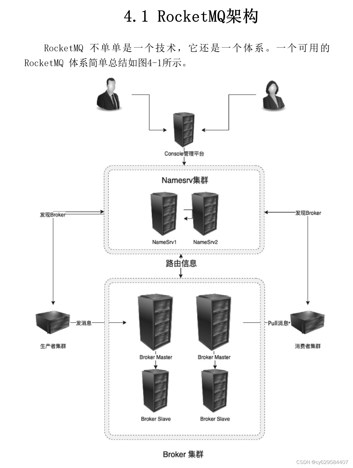 rocketMq docker集群部署配置主从 rocketmq部署方案_rocketmq