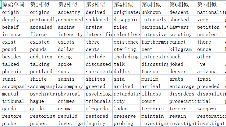 python 语音相似度检测 语音相似度算法_自然语言处理_11