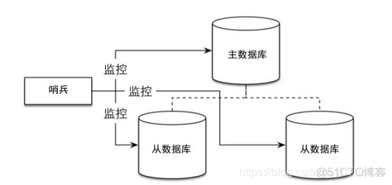 redis集群 停止脚本命令 redis关闭集群模式_客户端