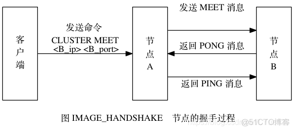 redis集群 停止脚本命令 redis关闭集群模式_redis集群 停止脚本命令_03