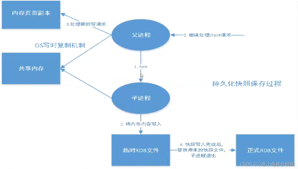 redis zdiff命令 redis zset add_redis_03