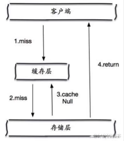 redis zdiff命令 redis zset add_数据库_11