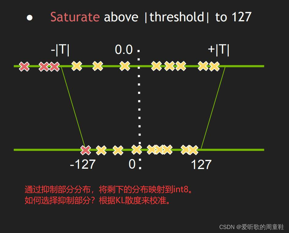 pytorch量化硬件实现 pytorch模型int8量化_高性能_05