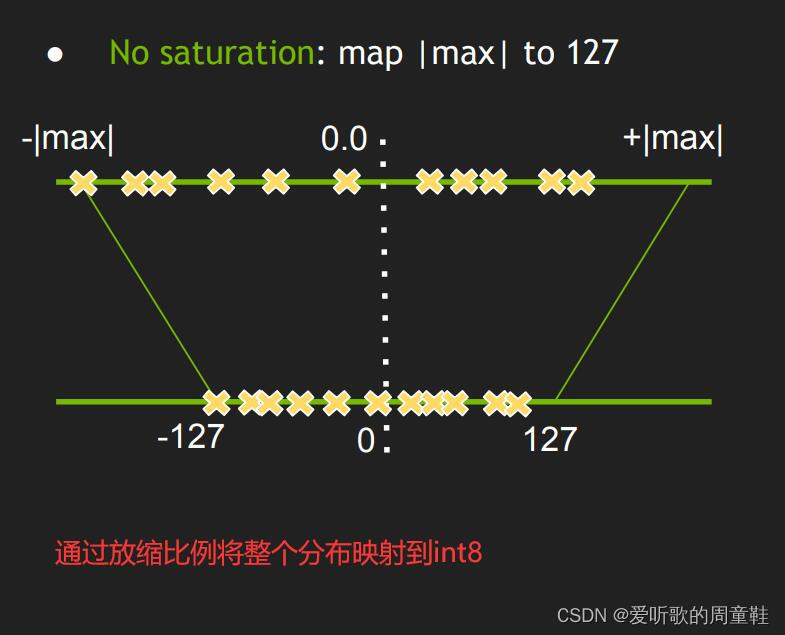 pytorch量化硬件实现 pytorch模型int8量化_tensorRT_06