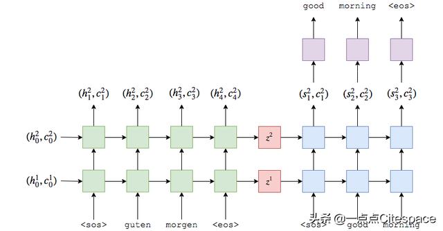 pytorch DP模式和DDP模式 pytorch dropout参数_pytorch实现attention_02