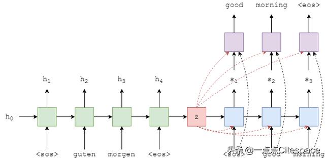 pytorch DP模式和DDP模式 pytorch dropout参数_正则化_03