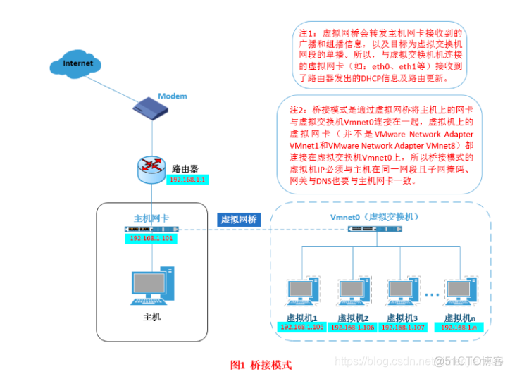 hotspot vm 架构 vmware workstation架构_NAT模式_04