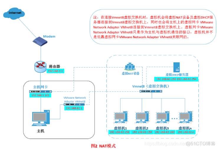 hotspot vm 架构 vmware workstation架构_workstations_06