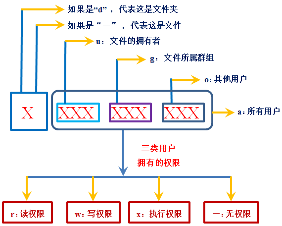 MV_CC_EnumDevices 权限 chmod s权限_可执行_02