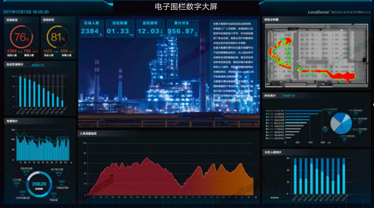 BIM数字孪生平台 智慧养护架构 数字孪生智慧工地_数字孪生_02