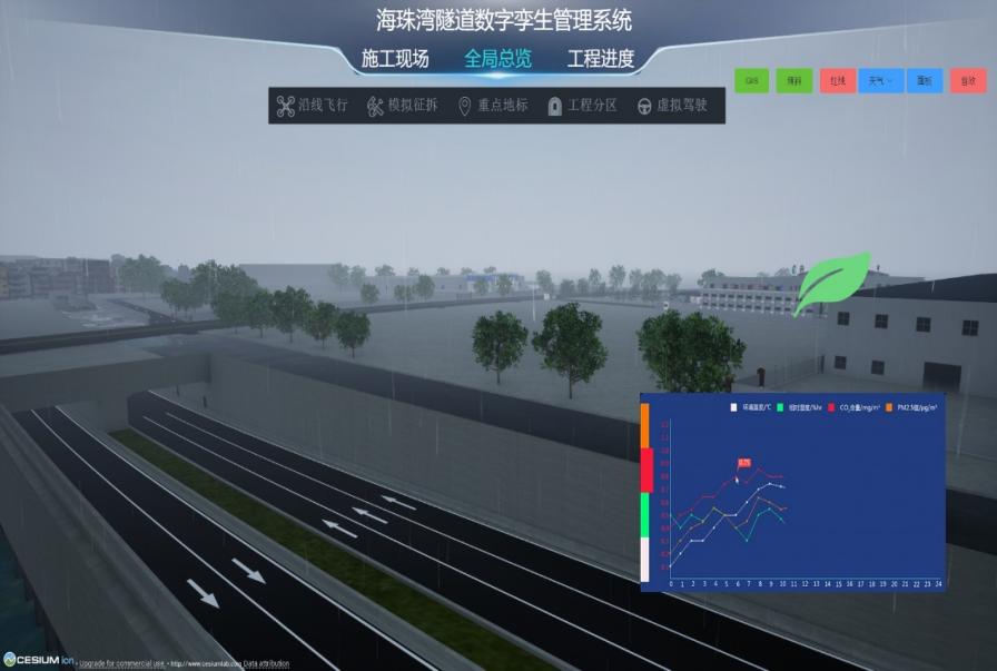 BIM数字孪生平台 智慧养护架构 数字孪生智慧工地_BIM数字孪生平台 智慧养护架构_05