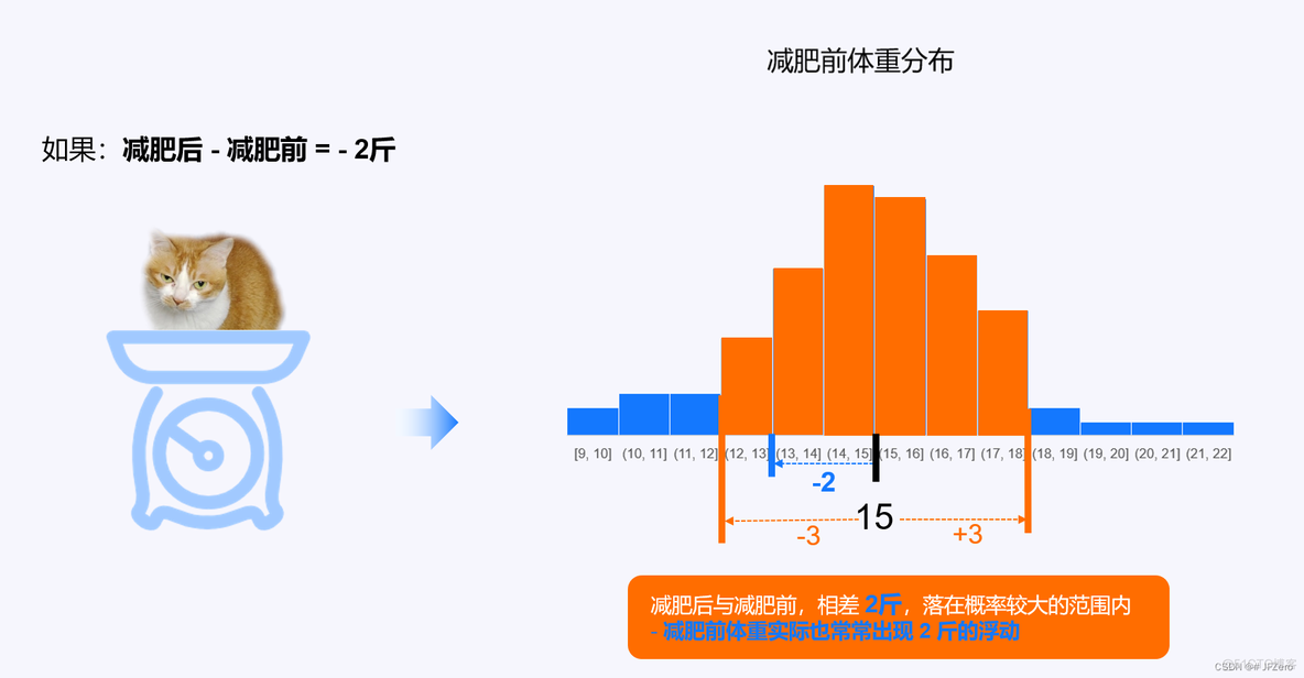 AB test 怎么做 abtest工具_迭代_05