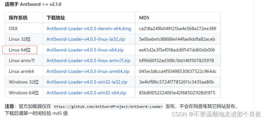 中国蚁剑javascript error 中国蚁剑官网_网络安全_02