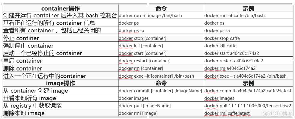 怎么运行docker images 怎么运行docker中的hadoop创建容器_容器_03