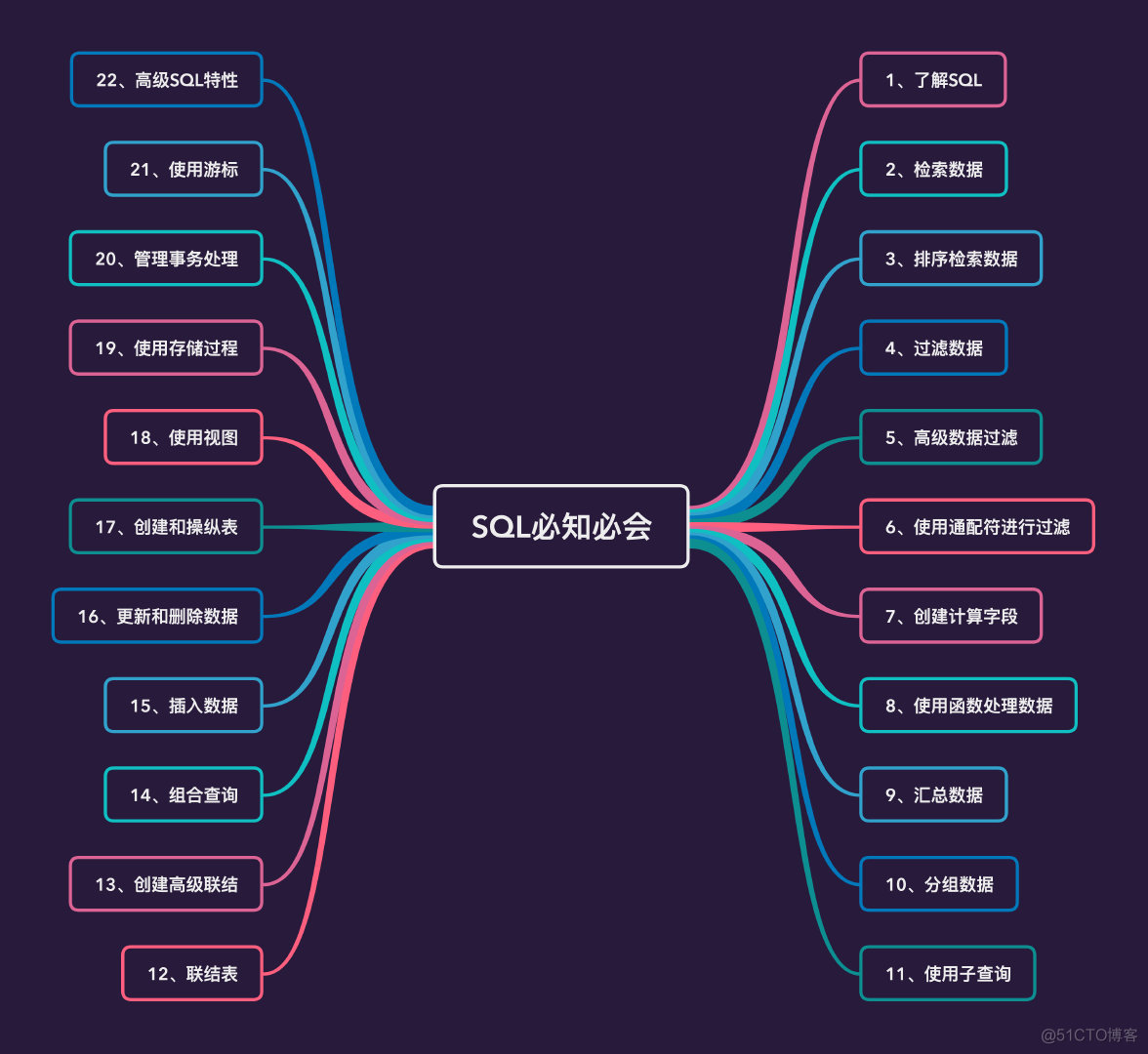 mysql去掉最后一位中文 sql去掉最后一位特殊字符_操作符_02