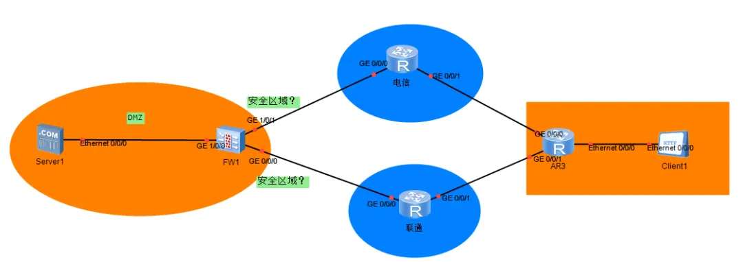 多出口下的NAT server（电信、联通多出口，源进源出与NAT ALG）_NAT