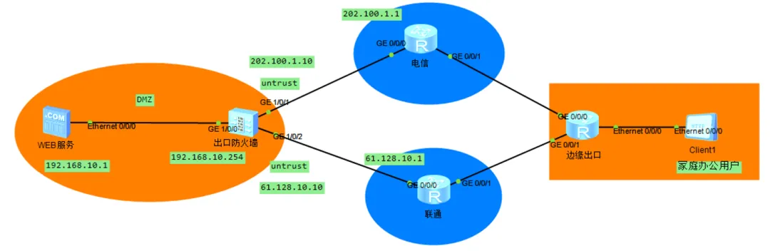 多出口下的NAT server（电信、联通多出口，源进源出与NAT ALG）_NAT_08