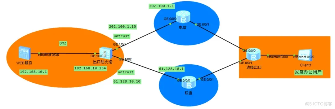 多出口下的NAT server（电信、联通多出口，源进源出与NAT ALG）_IP_08