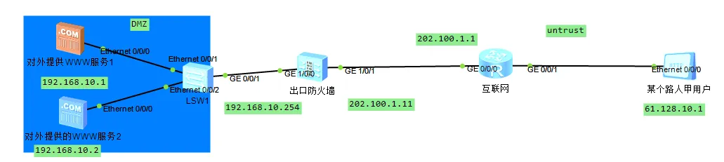 多出口下的NAT server（电信、联通多出口，源进源出与NAT ALG）_ide_17