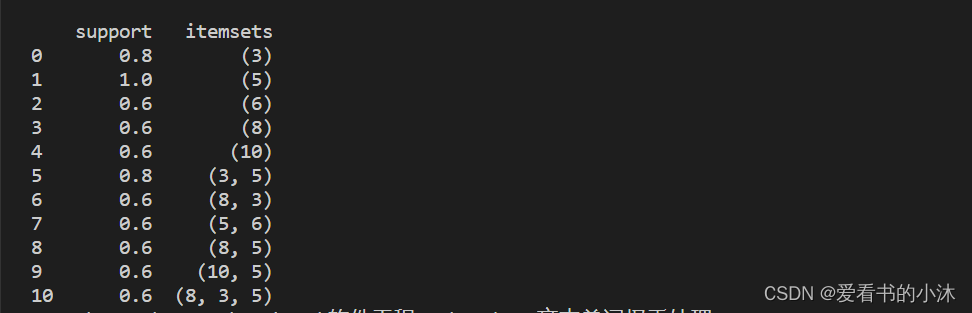 利用Python实现apriori算法输出频繁项目集Ck python中apriori算法_自然语言处理_06