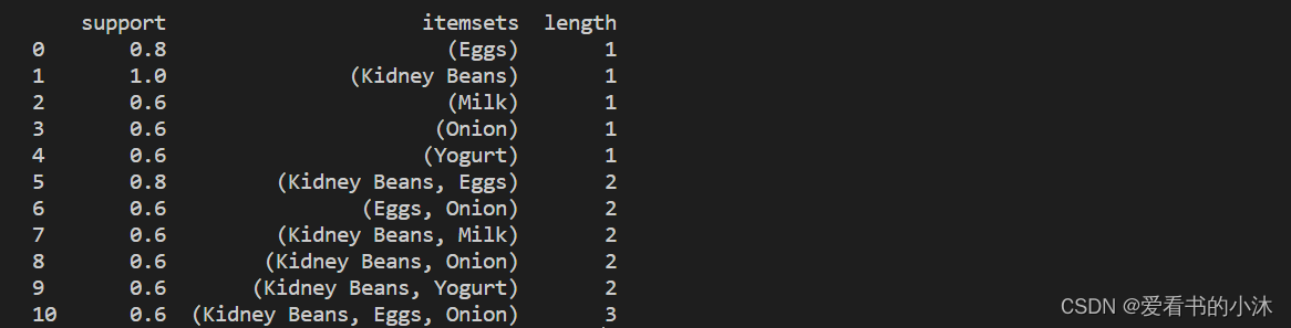 利用Python实现apriori算法输出频繁项目集Ck python中apriori算法_自然语言处理_08