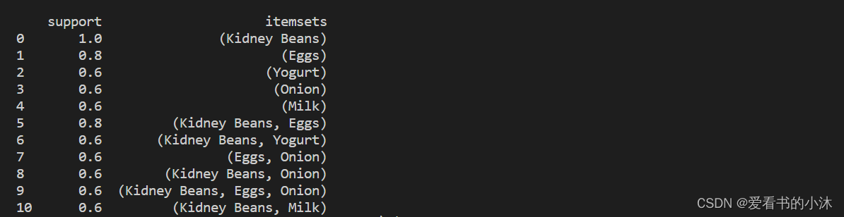 利用Python实现apriori算法输出频繁项目集Ck python中apriori算法_自然语言处理_13