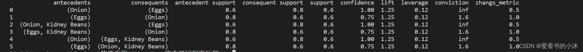 利用Python实现apriori算法输出频繁项目集Ck python中apriori算法_mixtend_15