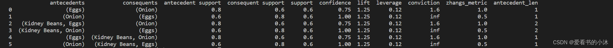 利用Python实现apriori算法输出频繁项目集Ck python中apriori算法_nlp_16