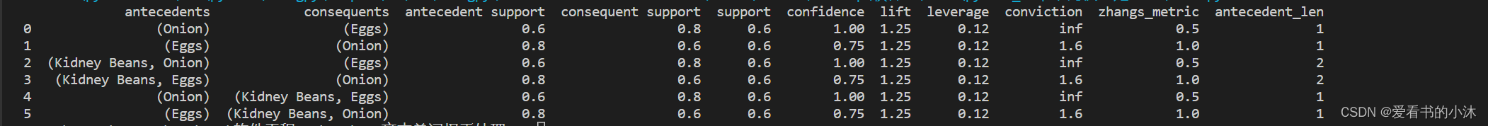 利用Python实现apriori算法输出频繁项目集Ck python中apriori算法_python_18