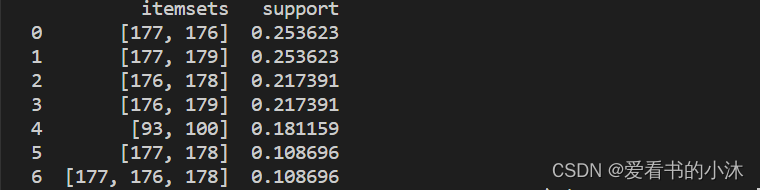 利用Python实现apriori算法输出频繁项目集Ck python中apriori算法_自然语言处理_19