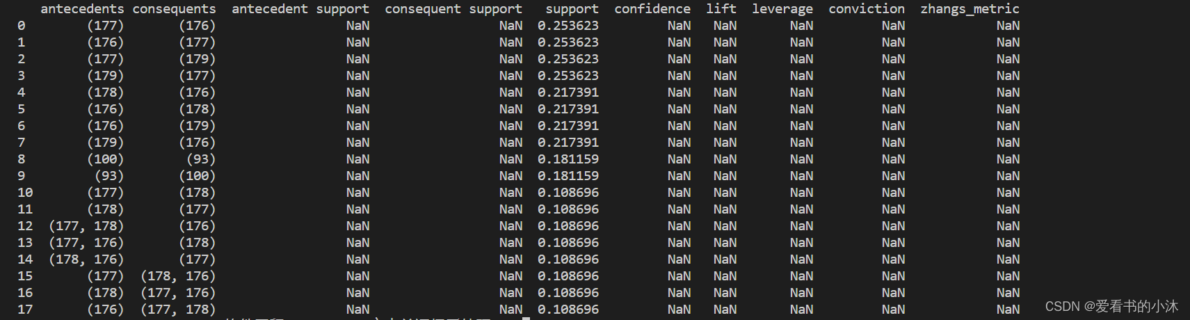 利用Python实现apriori算法输出频繁项目集Ck python中apriori算法_nlp_20