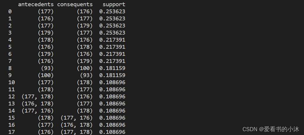 利用Python实现apriori算法输出频繁项目集Ck python中apriori算法_nlp_21