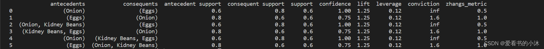 利用Python实现apriori算法输出频繁项目集Ck python中apriori算法_mixtend_22