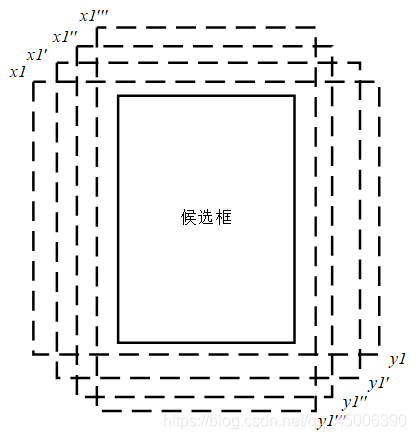 基于YOLOv5的车辆检测 小目标检测层 基于yolov3的目标检测_卷积核