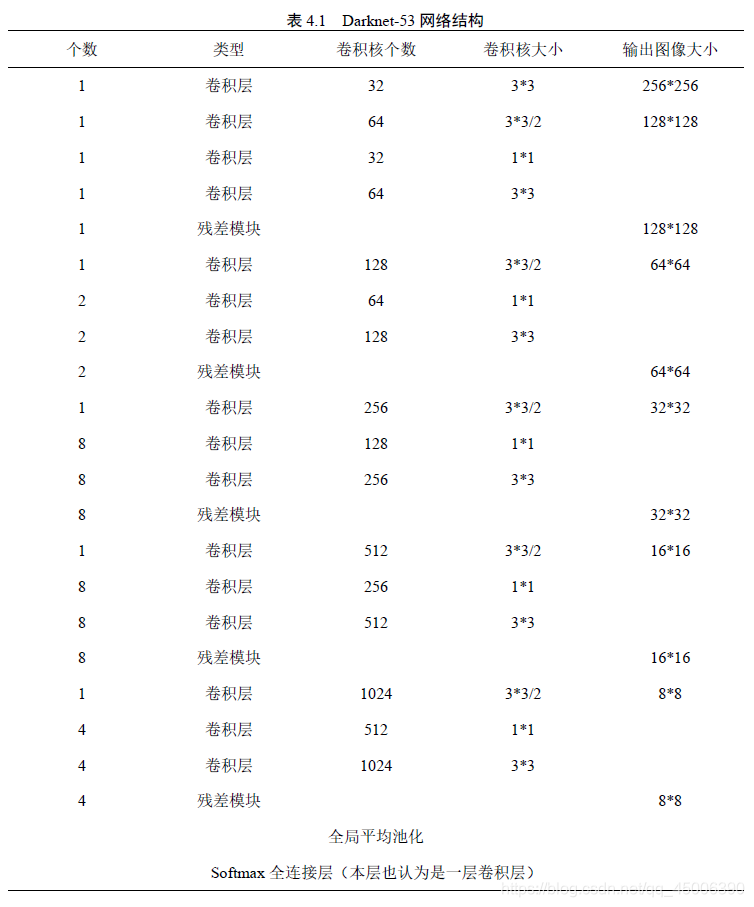 基于YOLOv5的车辆检测 小目标检测层 基于yolov3的目标检测_卷积_02