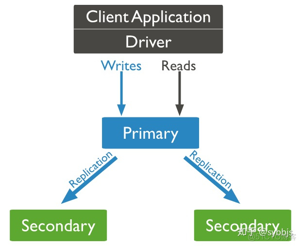 mongodb 连接 dbeaver mongodb连接失败怎么办_副本集