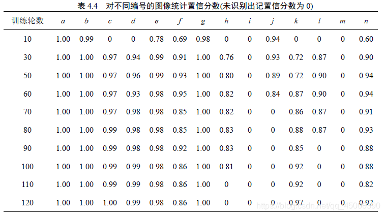 基于YOLOv5的车辆检测 小目标检测层 基于yolov3的目标检测_卷积核_20