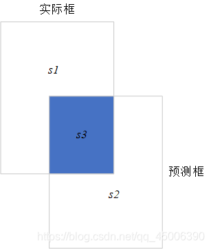 基于YOLOv5的车辆检测 小目标检测层 基于yolov3的目标检测_卷积_21