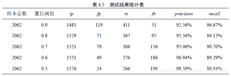 基于YOLOv5的车辆检测 小目标检测层 基于yolov3的目标检测_锚点_26