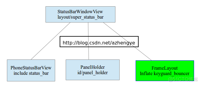 安卓system用户su 安卓systemui_Android_03