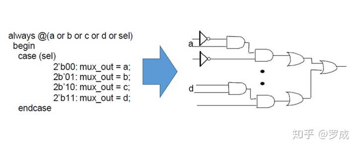 synthesis和summary synthesis和summary的区别_synthesis和summary