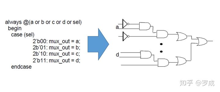 synthesis和summary synthesis和summary的区别_Verilog_02