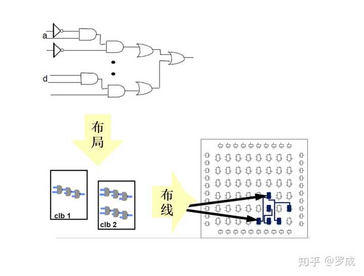 synthesis和summary synthesis和summary的区别_触发器_03