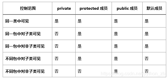 java重写父类show方法 java如何重写父类构造方法_父类