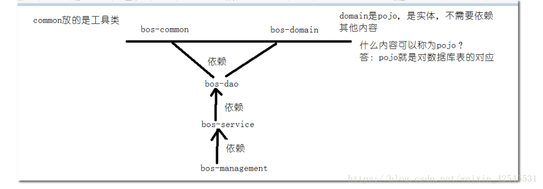 springboot 2个集合根据字段相等 取交集 stream流方式 两个springboot项目合并_maven_28