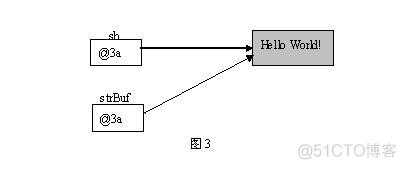 java页面传递参数 java传递参数的格式_System_03