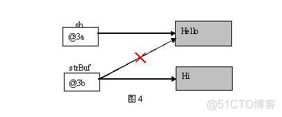 java页面传递参数 java传递参数的格式_参数传递_04