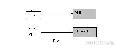 java页面传递参数 java传递参数的格式_内存地址_05