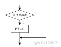 python可以同时存在多个for循环 python可以执行多条语句吗_迭代