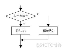 python可以同时存在多个for循环 python可以执行多条语句吗_开发语言_02